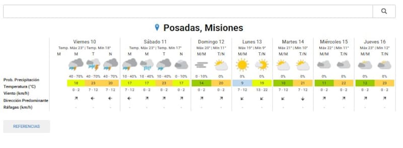 Así será el clima en Posadas, Misiones durante las próximas horas.