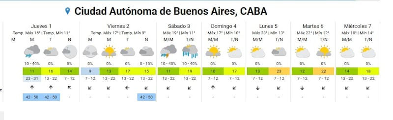 Pronóstico del clima del SMN.