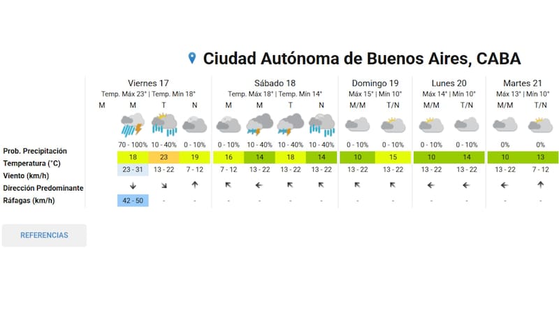 Alerta por tormentas y caída de granizo. Fuente: SMN.