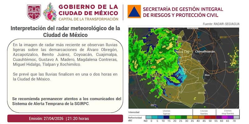 Interpretación del radar meteorológico de la Ciudad de México.