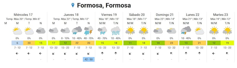 Clima en Formosa.