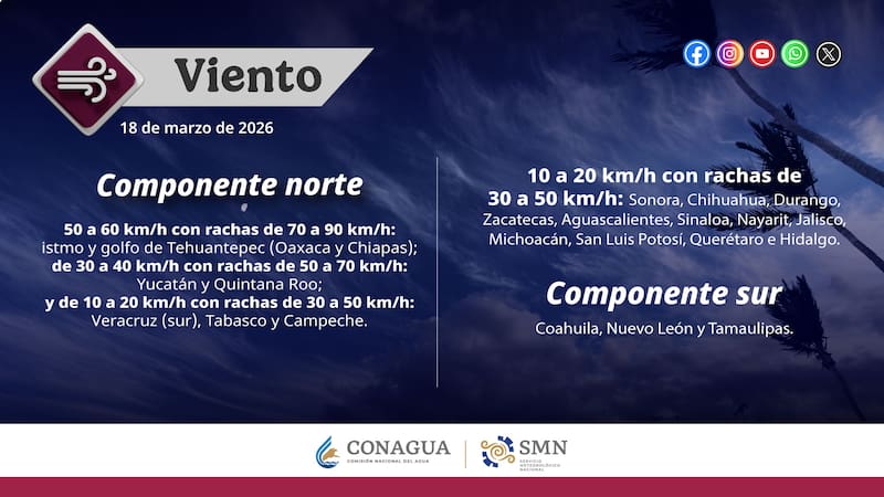 Fuertes vientos y lluvias negras