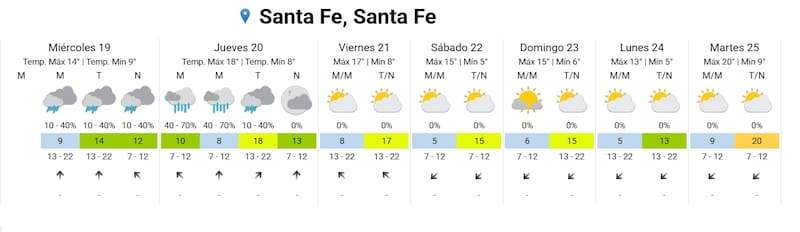 Alerta por lluvias en Santa Fe: el pronóstico anticipa 48 horas de tiempo inestable, con precipitaciones y temperaturas de entre 8 y 18 grados.