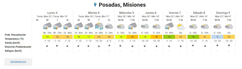 Alerta por 48 horas de lluvias en Posadas: el SMN confirmó cuándo comenzarán las tormentas y qué día mejorará el tiempo en Misiones