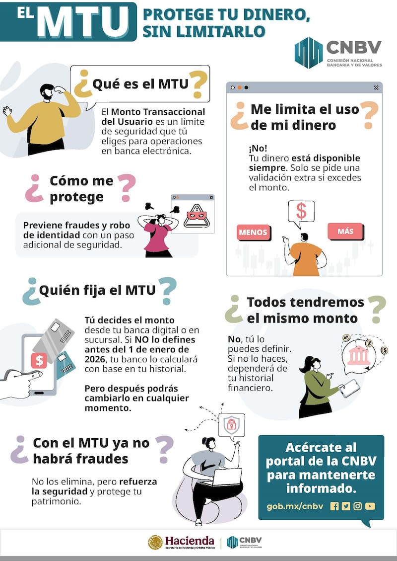 A partir del 1 de enero de 2026 comenzará a funcionar de manera obligatoria el Monto Transaccional del Usuario (MTU)