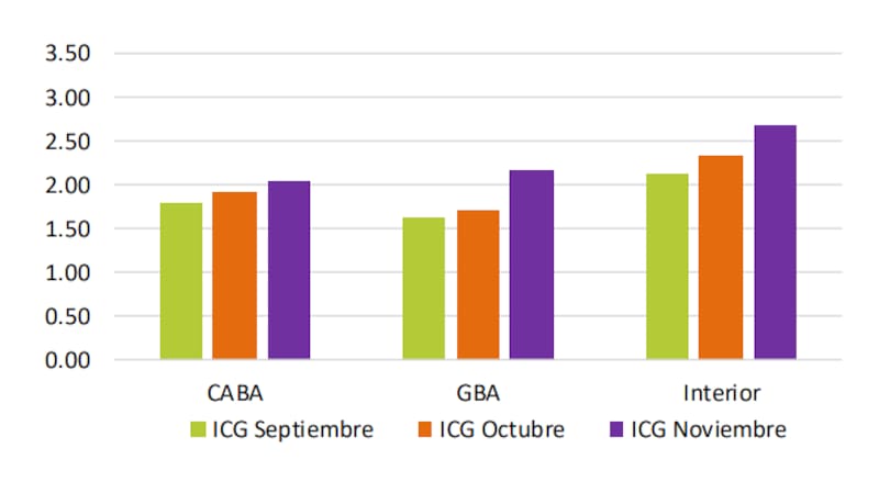 Confianza por zona geográfica