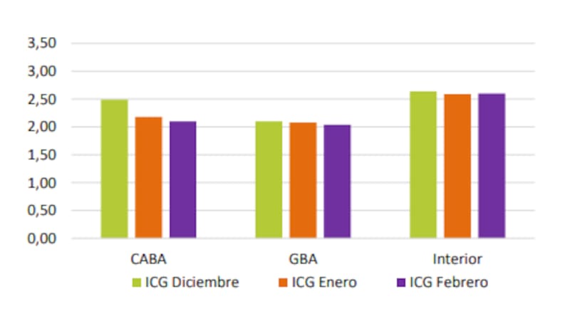 Confianza por zona geográfica