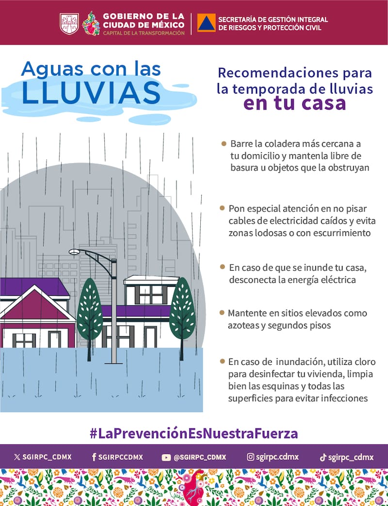 Modos de prevensión y cuidados.