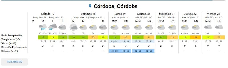El Servicio Meteorológico Nacional (SMN) emitió una alerta amarilla por lluvias para este sábado 17 de octubre en la provincia de Córdoba.