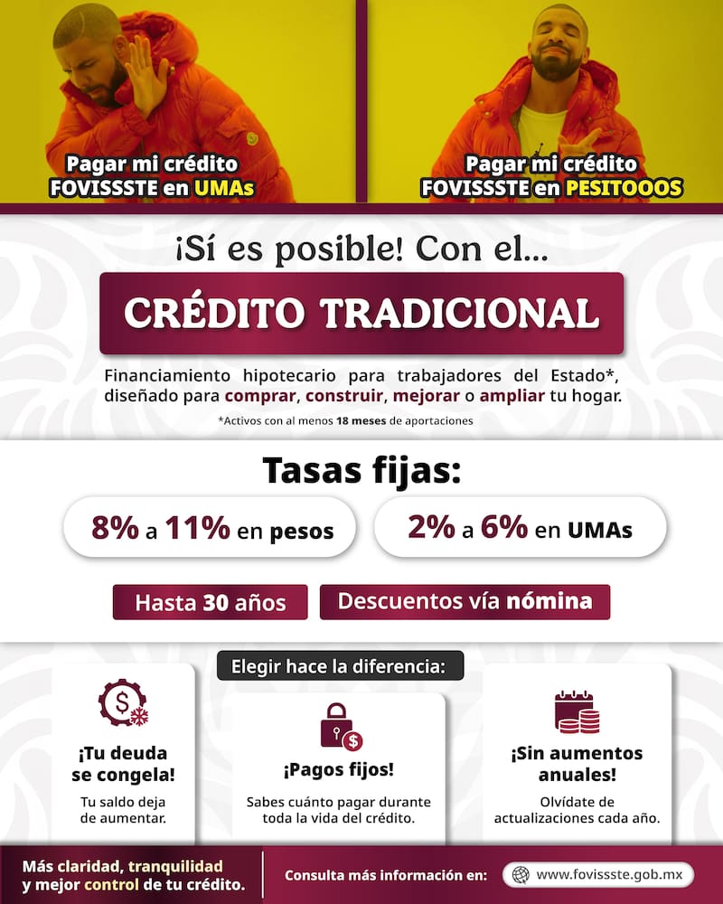 El crédito del Gobierno con tasa fija desde 4% para comprar o remodelar casa: quiénes tienen derecho y cómo solicitarlo hoy.