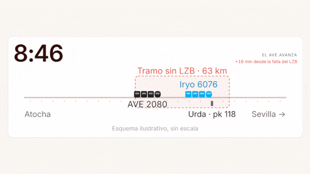 Cronología del choque de Urda, minuto a minuto: 24 minutos entre la falla del sistema de seguridad y el accidente con al menos 69 muertos