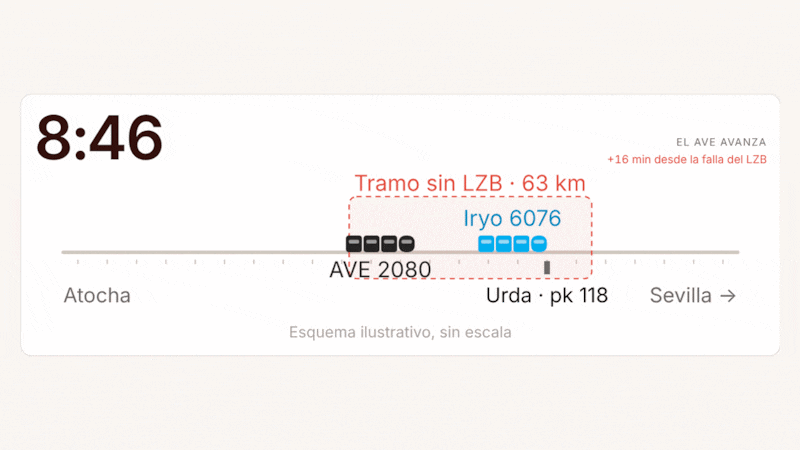 Reconstrucción animada de los 24 minutos que pasaron entre la falla del sistema de seguridad y el choque de trenes de Urda (Toledo).