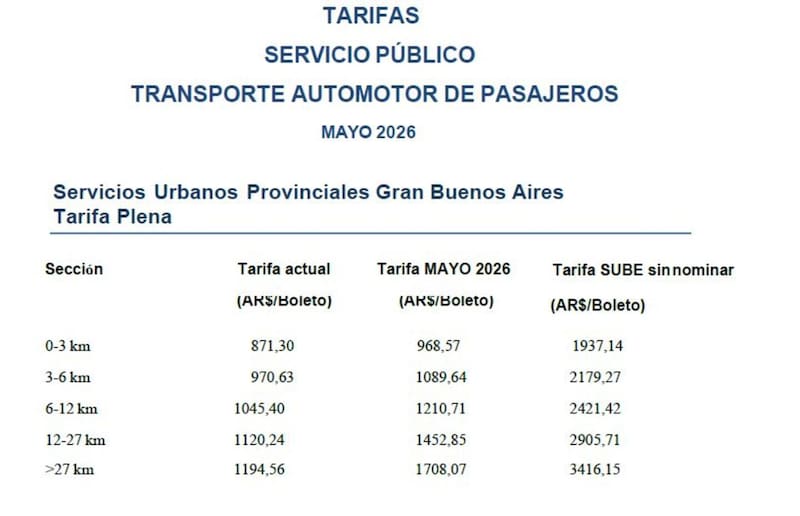 (Fuente: Ministerio de Transporte bonaerense).