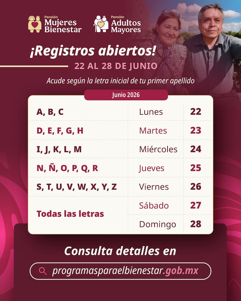 Requisitos y documentos para registrarse.