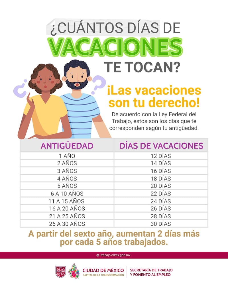 Más días de vacaciones.
