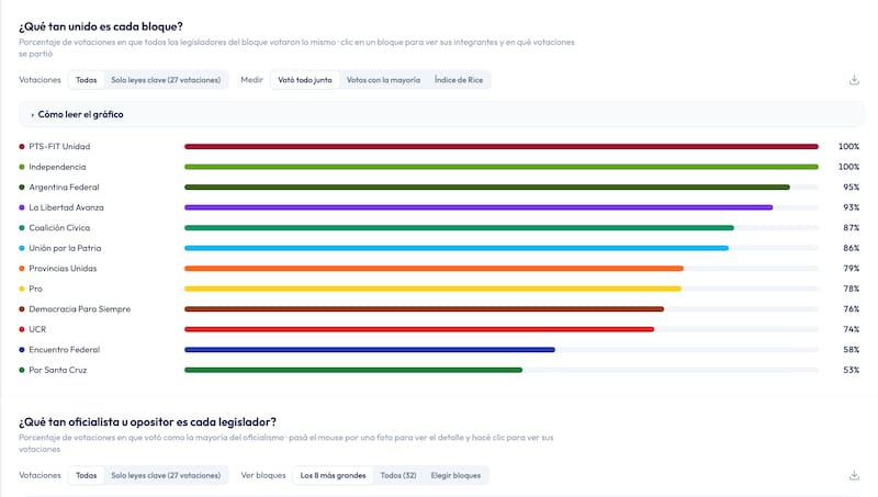 Unión de bloques - DATA CP