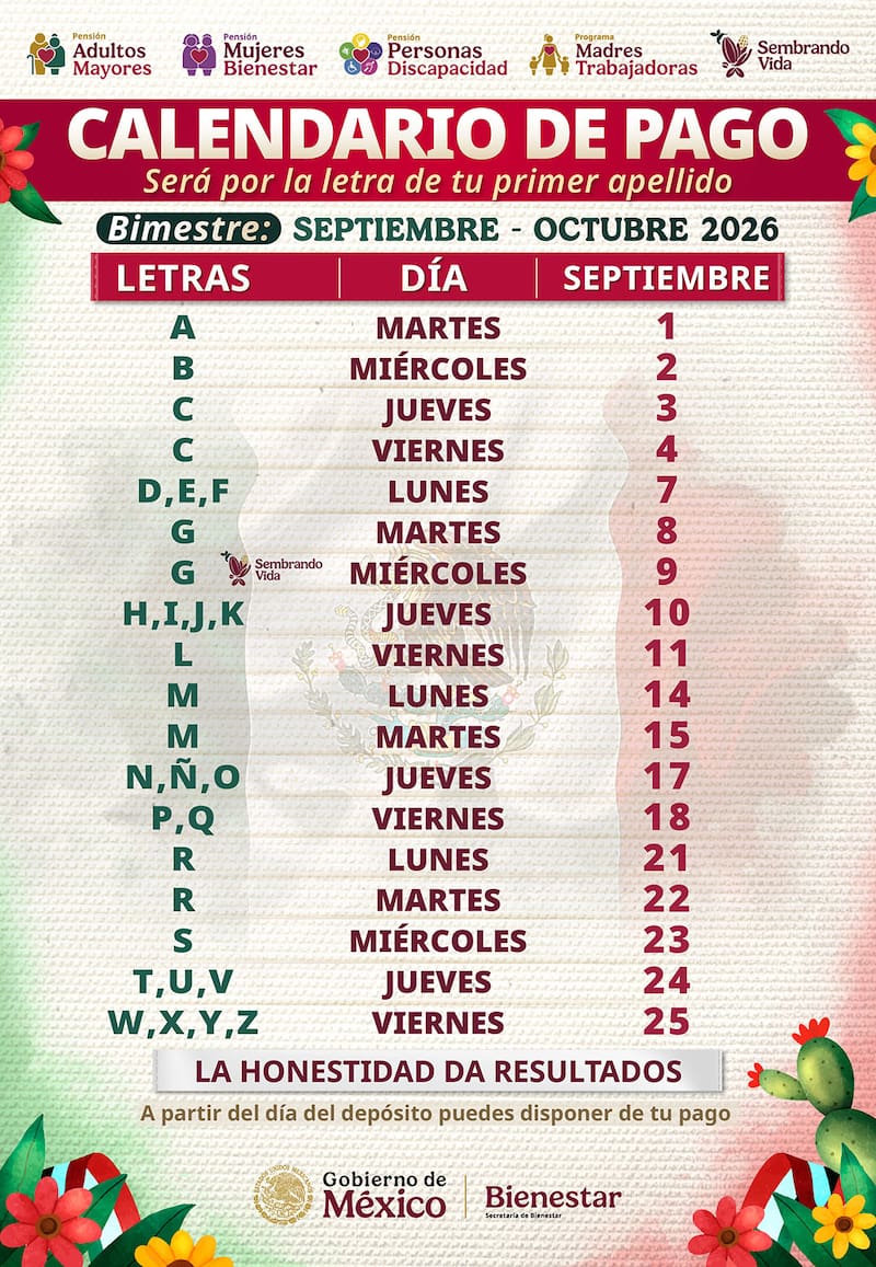 Beneficios y pagos.