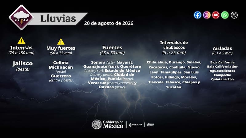 ¿Cuándo va a llover en México?