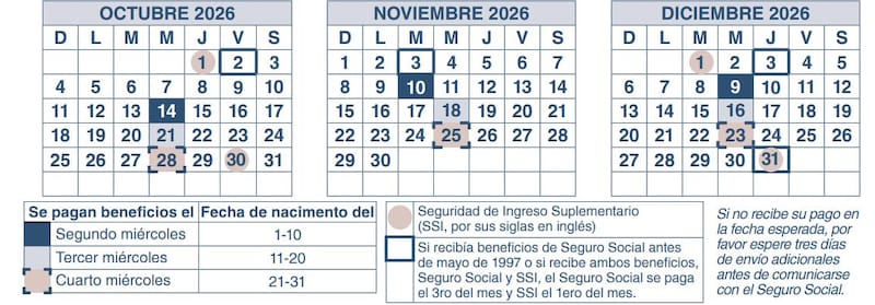 El 28 será la última fecha del calendario regular de octubre para este grupo de beneficiarios.