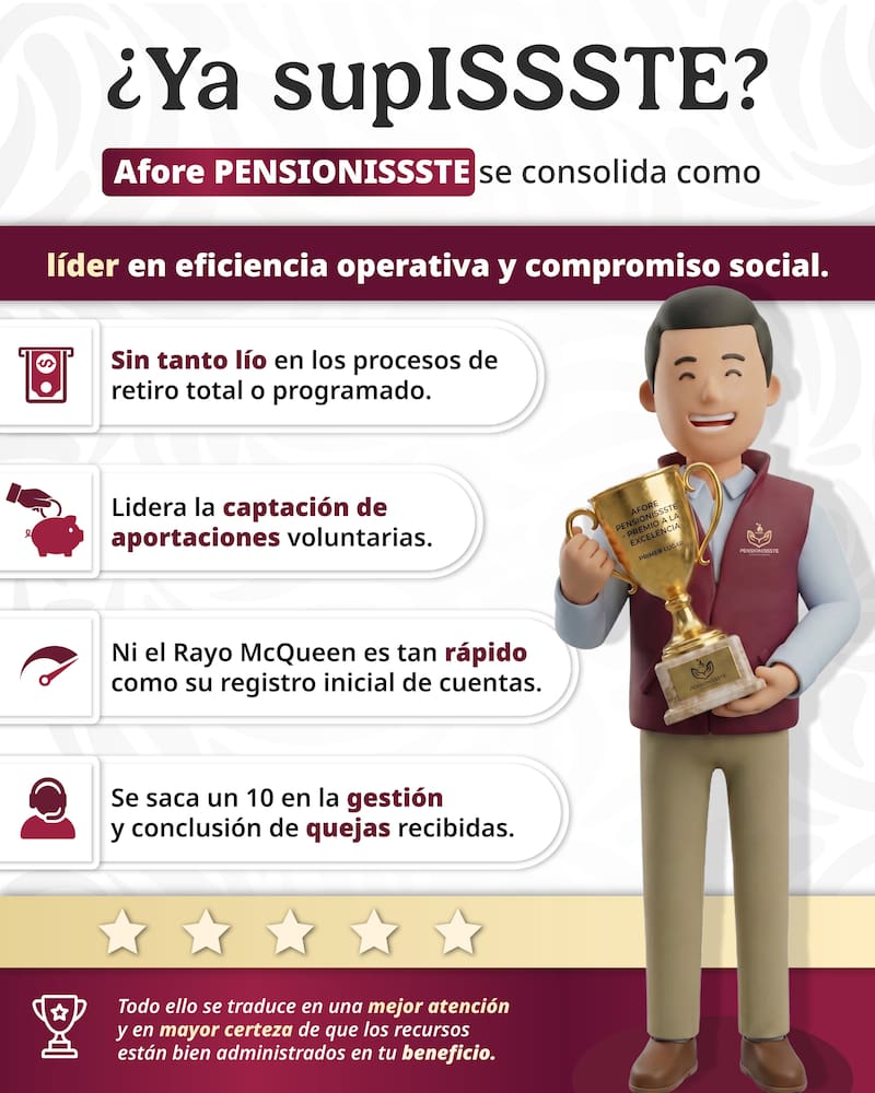 PENSIONISSSTE se consolidó como líder en eficiencia operativa y compromiso social.