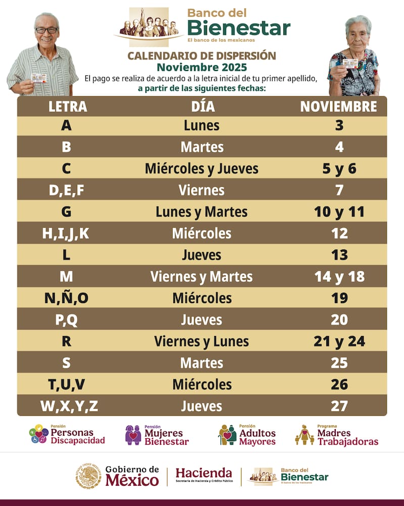El calendario de pagos de la Pensión Bienestar para el último bimestre del año. (Foto: Archivo).