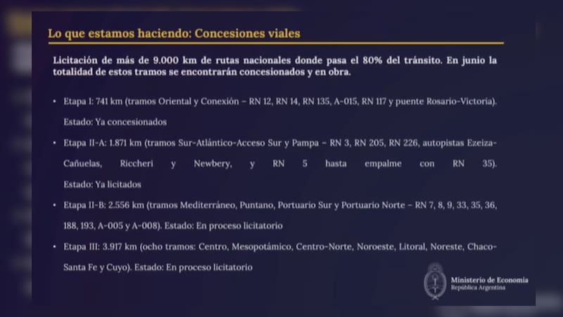 El Gobierno anunció que construirá nuevas autopistas, tras poner a licitación 12.000 kilómetros de rutas
Fuente: Min. Economía