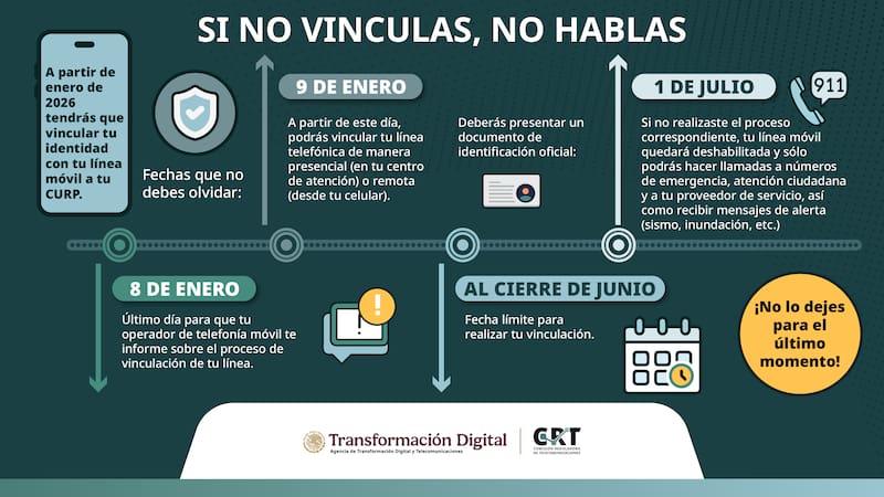 El Gobierno deshabilitará todas las líneas telefónicas que no se hayan registrado antes del 1 de julio. (Foto: Archivo)