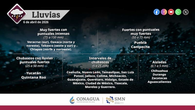 El pronóstico de lluvias a partir del lunes 6 de abril. (Foto: Archivo)