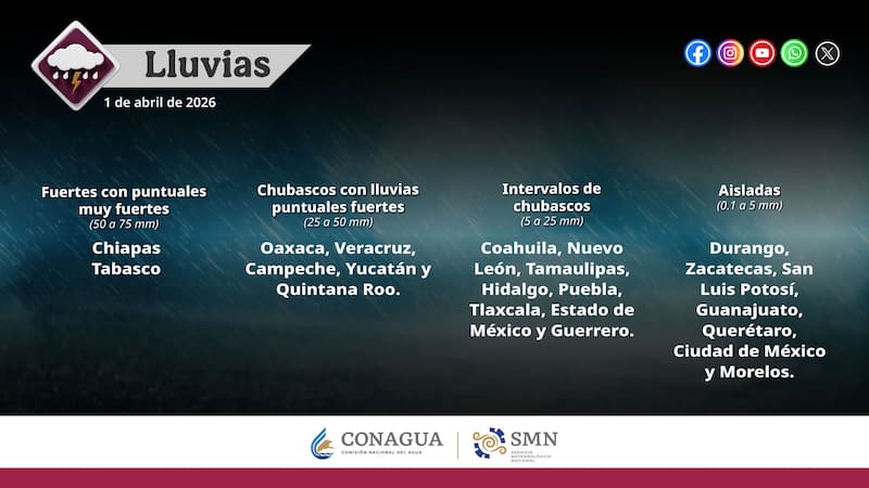El pronóstico del tiempo para el miércoles 1 de abril en la República Mexicana. (Foto: Archivo)