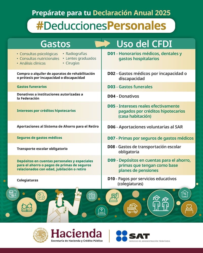 ¿Qué es el CFDI y por qué es clave en tus deducciones?