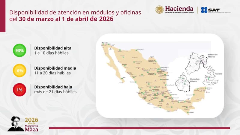 El SAT confirmó la disponibilidad de turnos para trámites presenciales durante los primeros días de abril. (Foto: Archivo)
