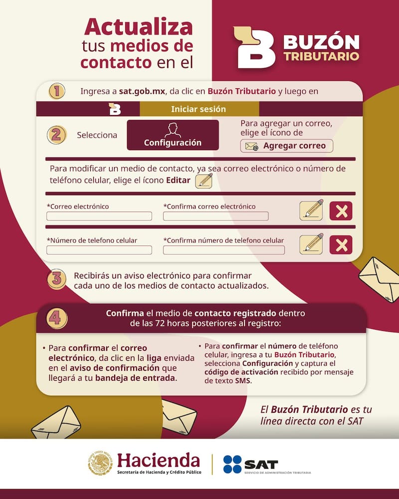 El SAT precisó un aspecto operativo del Buzón Tributario que suele generar dudas entre los contribuyentes y que conviene tener en cuenta para evitar problemas fiscales.