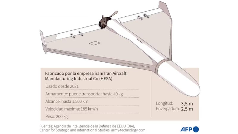 El terror de los cielos: Estados Unidos lanza a LUCAS, el dron kamikaze más letal del mundo