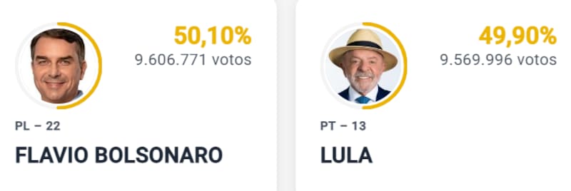 Elecciones en Brasil
