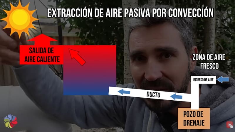 Enterró tubos en el patio y logró enfriar su casa sin aire acondicionado gracias a una técnica milenaria de la geotermia
