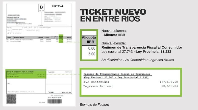 Entre Ríos: así es el primer ticket que muestra la incidencia de Ingresos Brutos