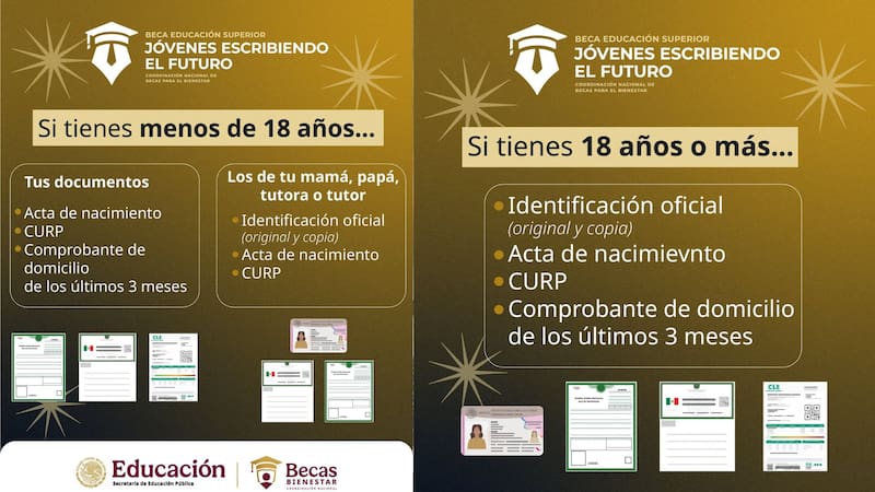 Beca Jóvenes Escribiendo el Futuro