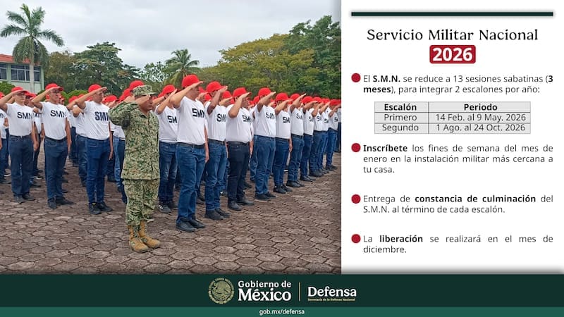 Los nacidos en 2008 deberán hacer el Servicio Militar Obligatorio: las inscripciones serán en esta fecha de febrero (foto: archivo).