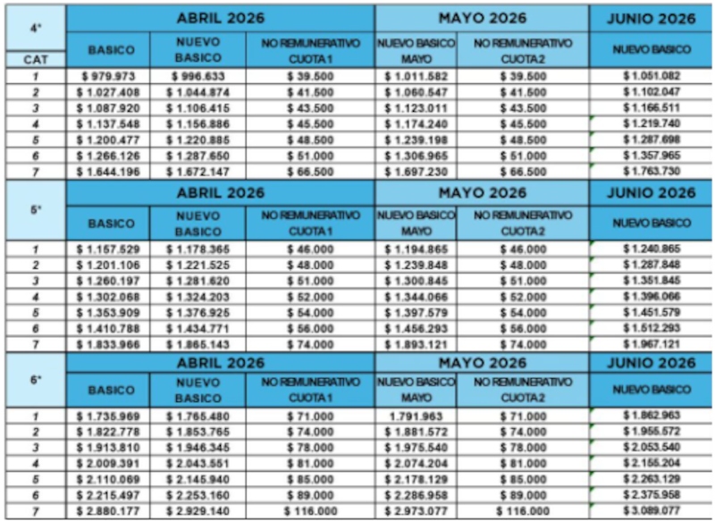 Fuente. Mundo Gremial