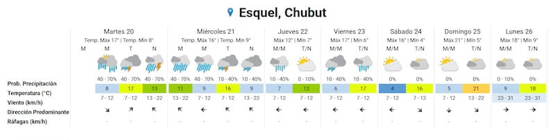 Se esperan lluvias y tormentas en Esquel durante la tarde-noche del martes 20 y el miércoles 21 de octubre. (Foto: SMN)