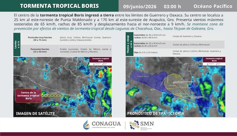 Clima de lluvias intensas