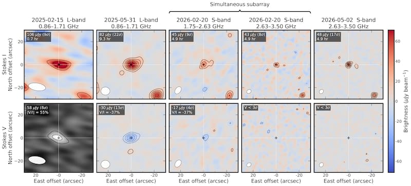 Imagen b en cuatro sesiones de observación y en dos bandas de frecuencia.