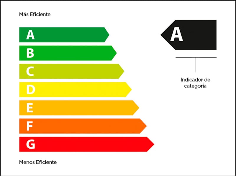 Escaladas de la etiqueta de eficiencia energética