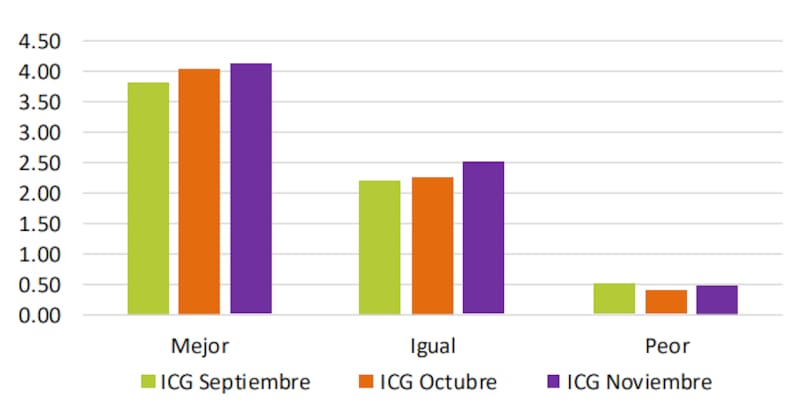 Expectativa económica