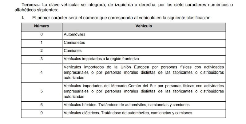 Acuerdo publicado en DOF: SICAVE será integrada de izquierda a derecha, por los siete caracteres numéricos o
alfabéticos.