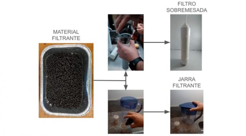 El material desarrollado puede adecuarse a diversos sistemas de filtrado.