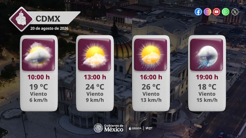 Atención ocn el clima de hoy 20 de agosto.