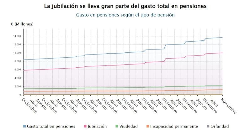 Fuente: Ministerio de Empleo y Seguridad Social.