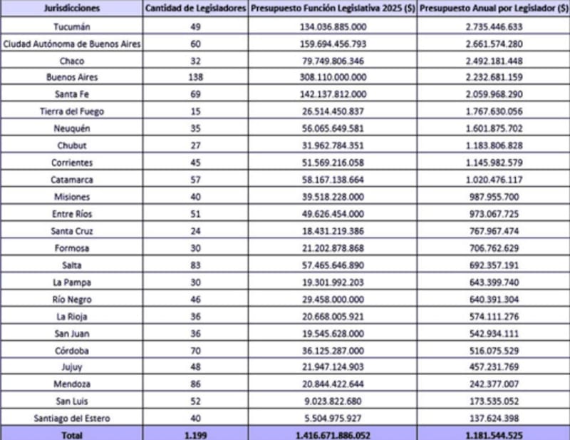 Gasto por legislatura