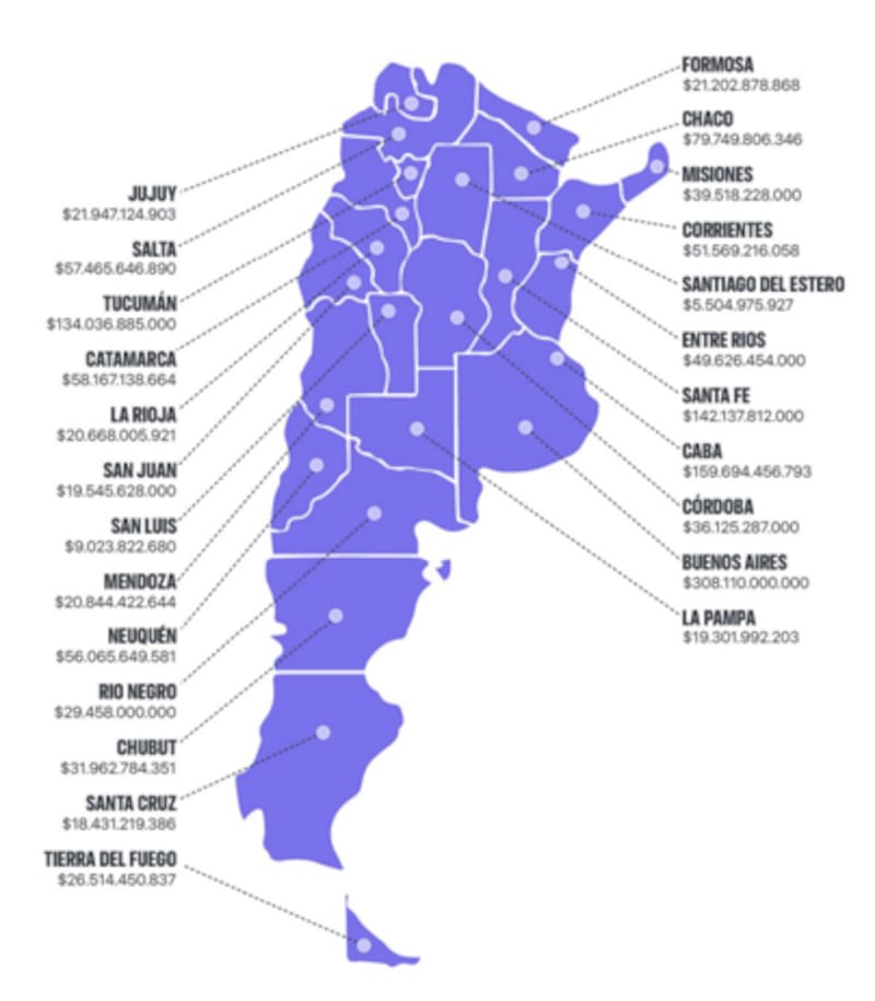 Gastos por provincias